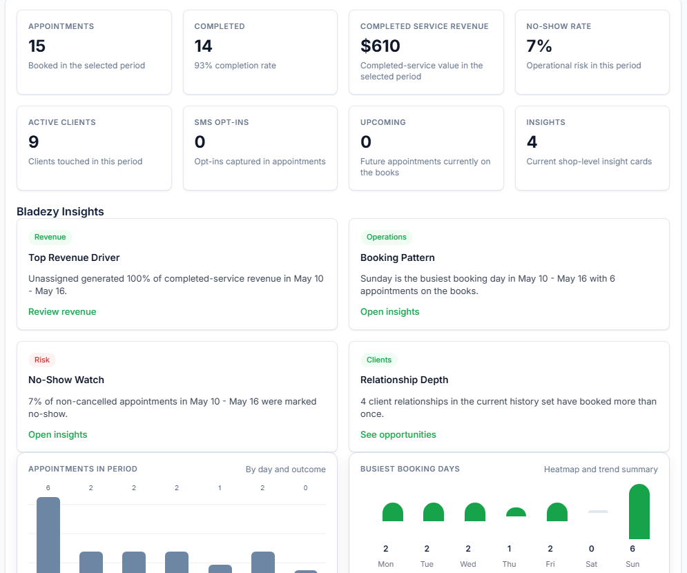 Bladezy Intelligence dashboard showing revenue opportunities, client risk, and schedule pressure signals